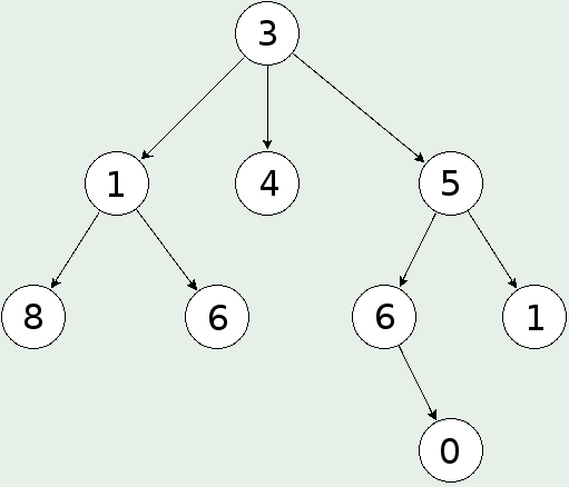 Структура от данни дърво